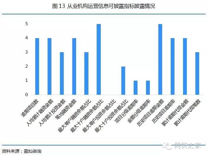 【压力测试】50家互金协会会员单位，竟无信披完全合格者？！