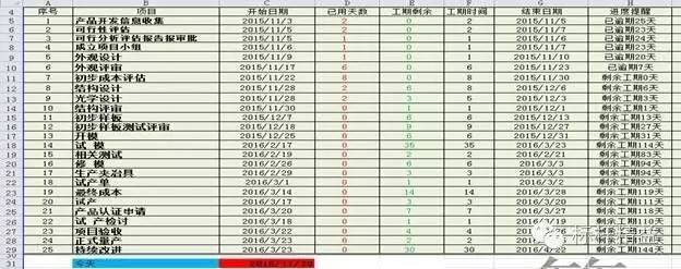 项目管理进度计划表制作及甘特图绘制方法