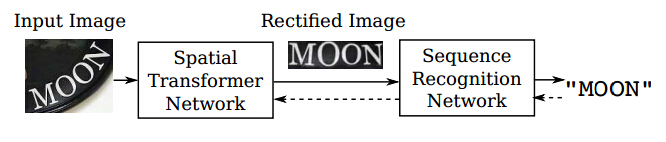 framework