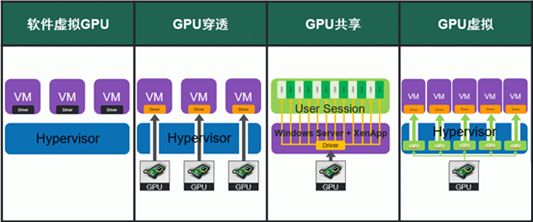 桌面虚拟化之3D虚拟化解决方案之小结