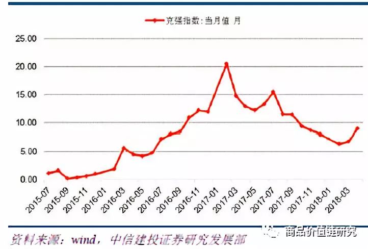 压力测试将显高盈利韧性——钢铁2018年下半年展望