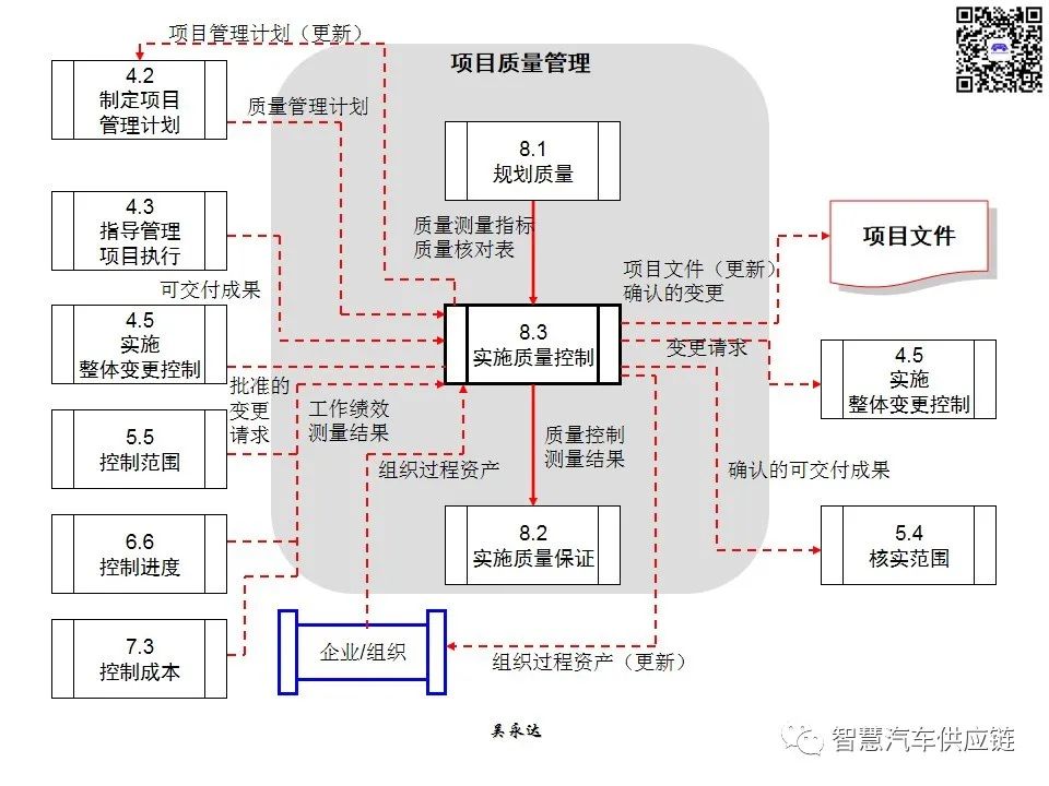 首发：图解项目管理PMP培训教材全套 PPT436