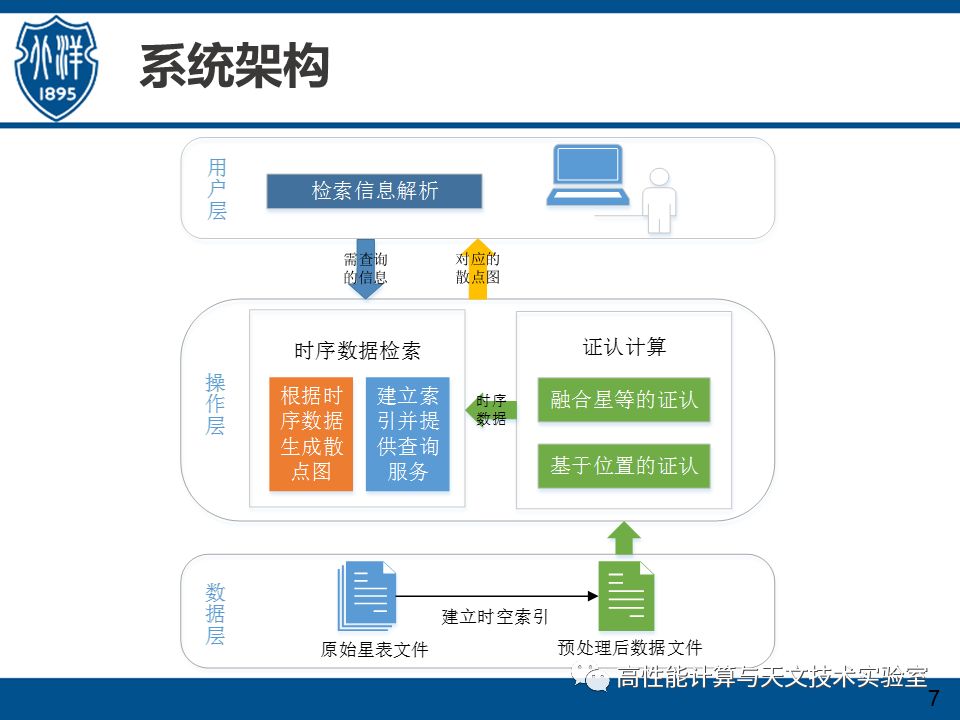 基于海量星表数据高效生成时间序列方法研究