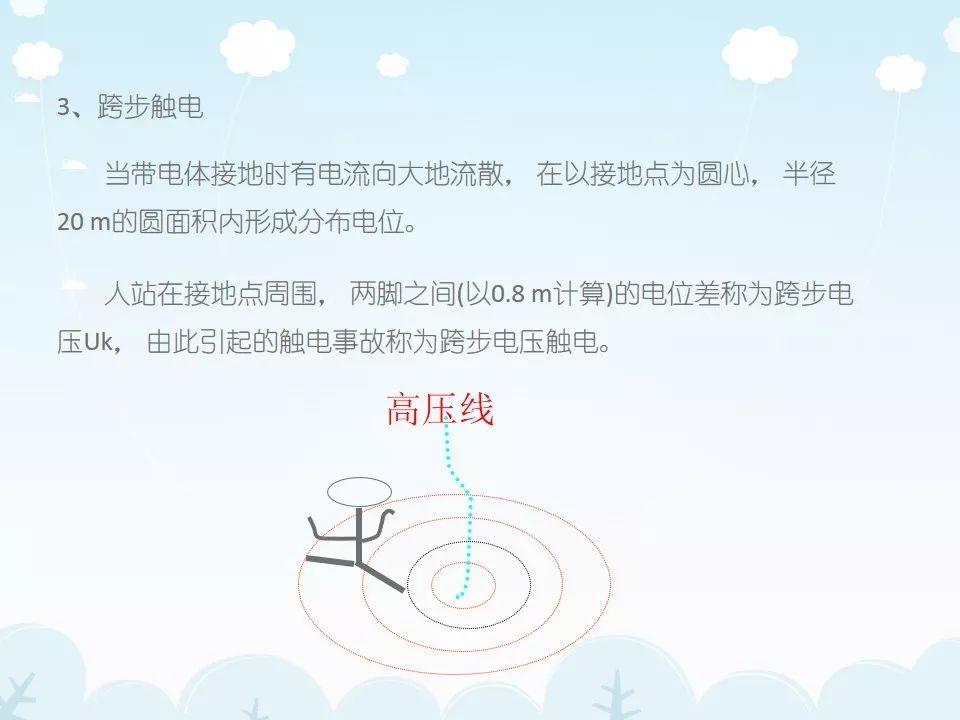 刚开工，项目管理人员培训什么？PPT