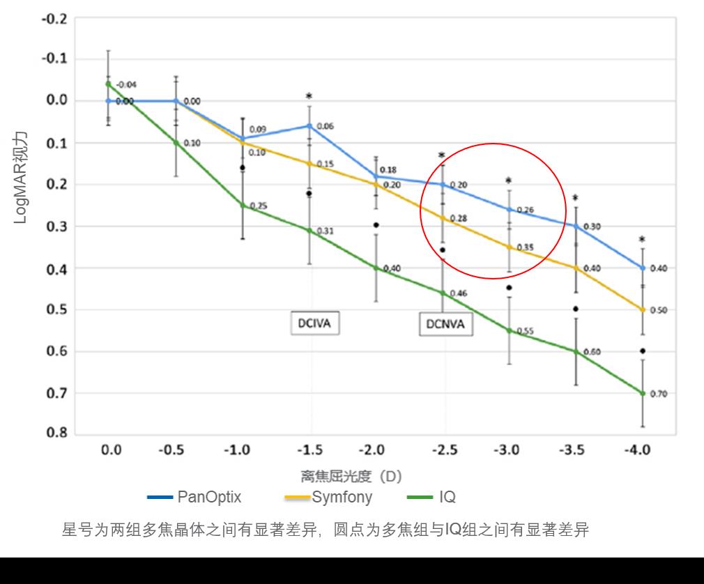 视界大侦探之解密-PanOptix/Symfony双眼植入结果对比