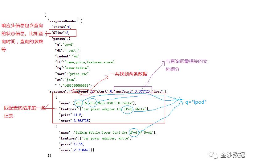 《艳遇solr》5--solr6.3.0 AdminUI查询中各参数的含义