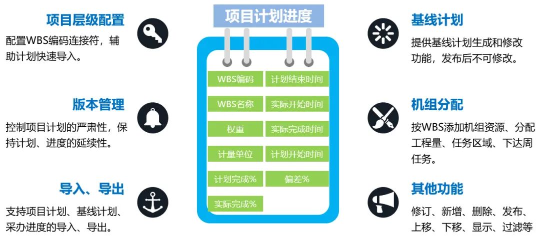 攻坚2020｜总结项目管理系统建设成果 助推生产管理精细化运行