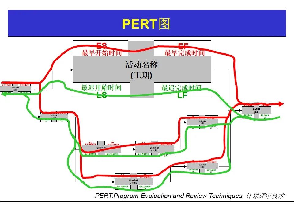 一份项目管理工具教材，团队架构、需求管理、关键路径都有了！可下载！