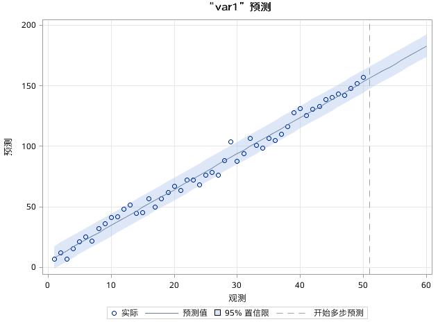 时间序列基本概念