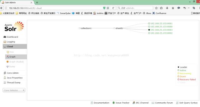 【taotao】solr单机版和集群版搭建