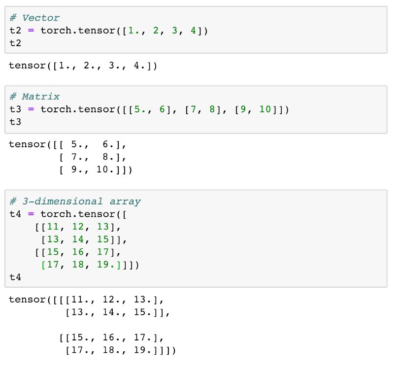 从零开始学PyTorch：一文学会线性回归、逻辑回归及图像分类