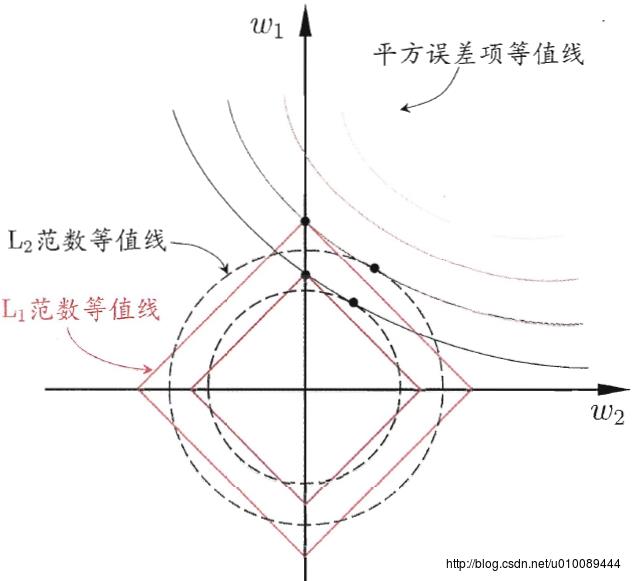 图片名称