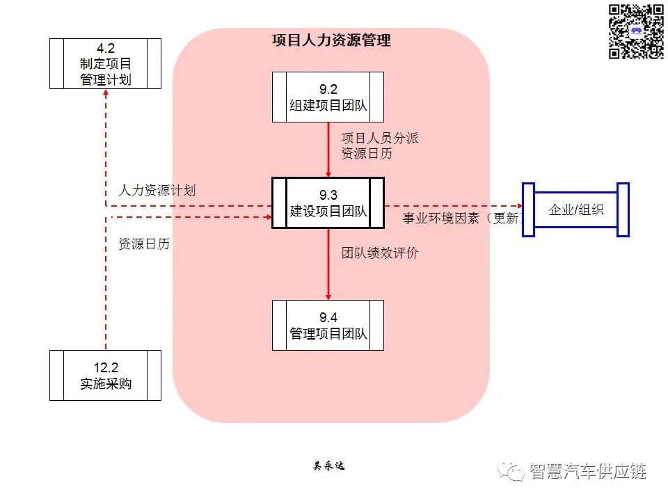 首发：图解项目管理PMP培训教材全套 PPT436