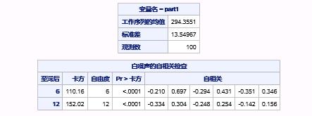 时间序列分析（七）：平稳时间序列分析之预测