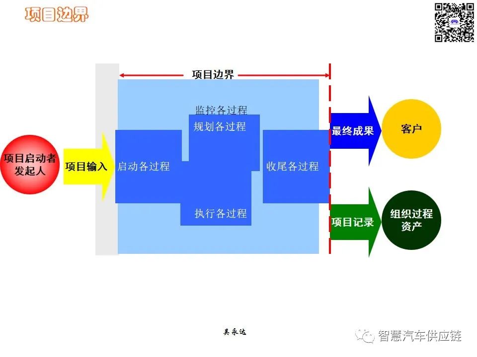 首发：图解项目管理PMP培训教材全套 PPT436