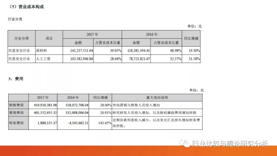 证券研究中的量价时空（9）：时光旅行、流媒体与视频识别、我眼中的计算机股（第二篇） （证券研究系列连载之四十五）