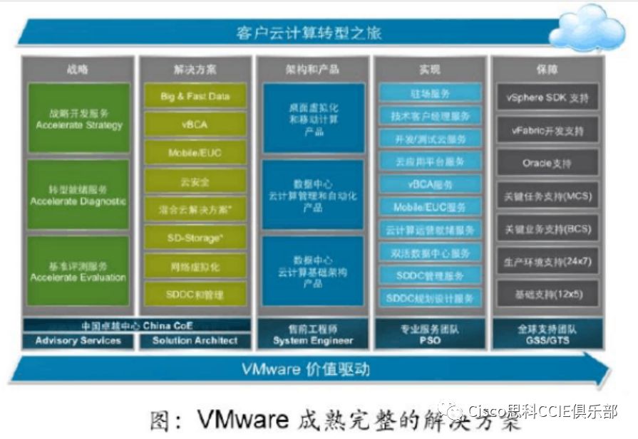 为什么要选择虚拟化？它在网管工作中有什么效果？虚拟化技术在各厂商的对比！