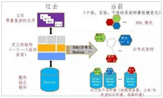 容器技术演进和基础知识介绍