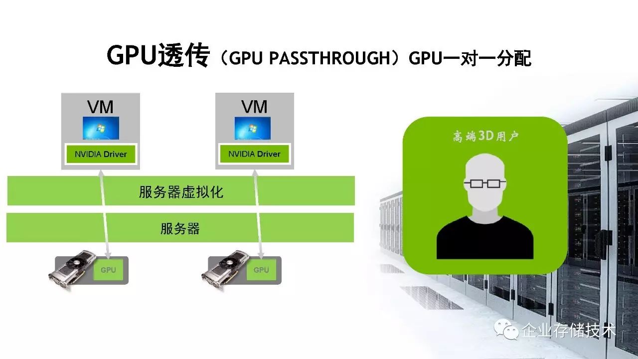 桌面虚拟化和 GPU 虚拟化解决方案介绍