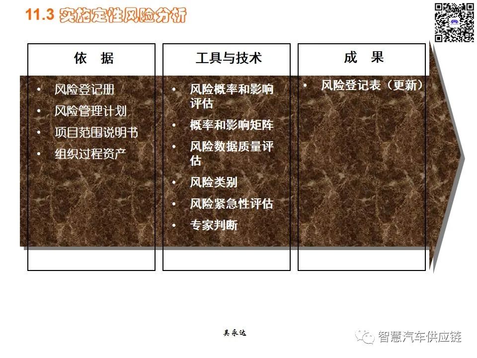 首发：图解项目管理PMP培训教材全套 PPT436