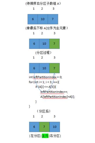 图解快速排序算法