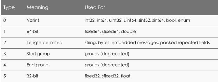 wire_type