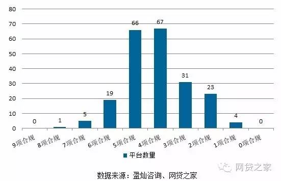 独家：我们对上海216家平台做了合规压力测试，然后看到了这些...