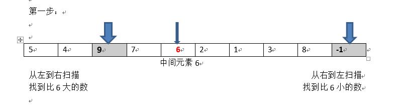 大张老师帮你快速理解程序经典算法：快速排序算法