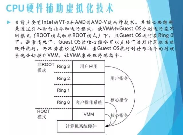 分享 | 服务器虚拟化技术深度科普