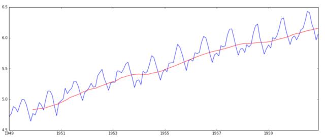 时间序列预测全攻略（附带Python代码）