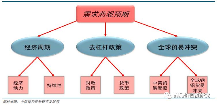 压力测试将显高盈利韧性——钢铁2018年下半年展望