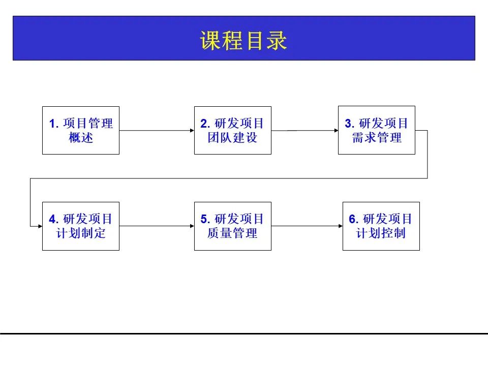 一份项目管理工具教材，团队架构、需求管理、关键路径都有了！可下载！