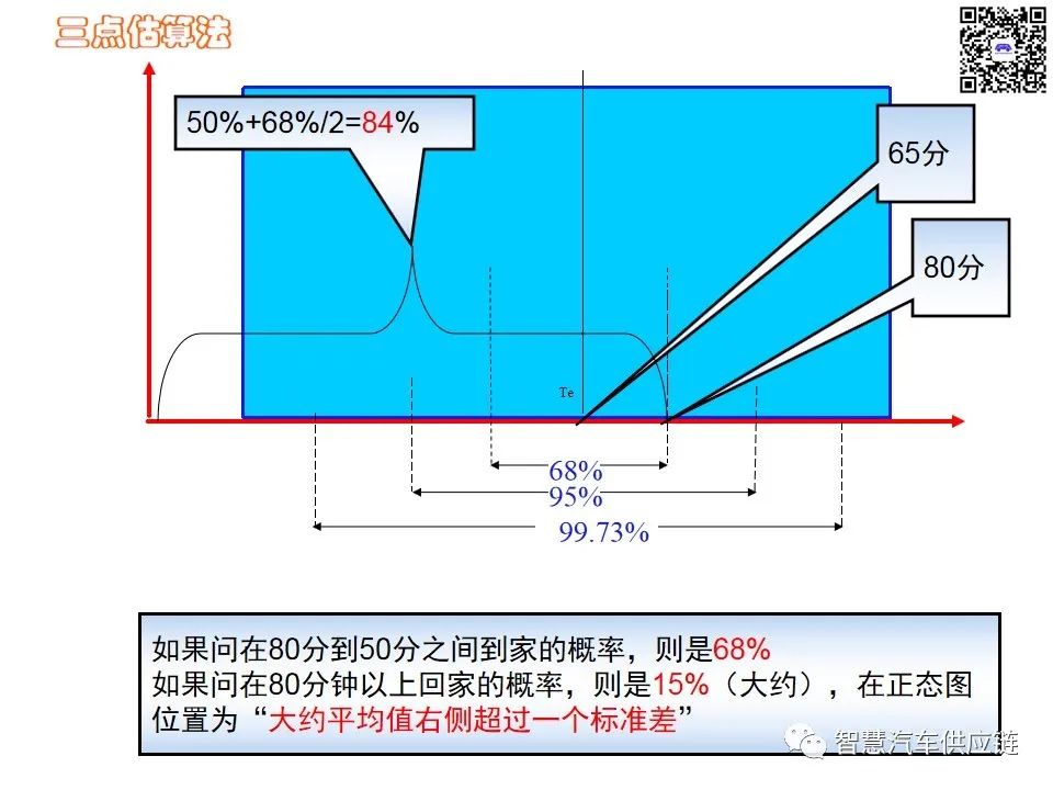 首发：图解项目管理PMP培训教材全套 PPT436