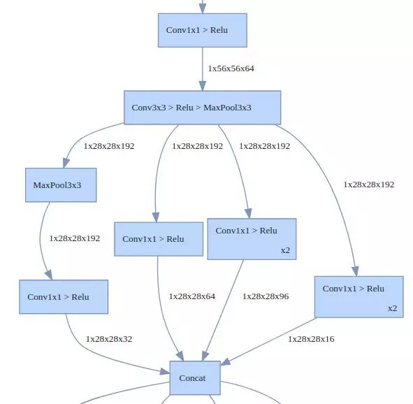 干货 | HiddenLayer：可视化PyTorch、TensorFlow神经网络图的轻量级工具！