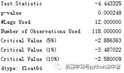 python实践——时间序列分析建模理论及代码实现