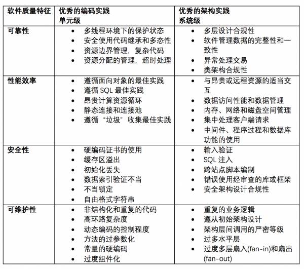 深入解读CISQ代码质量标准