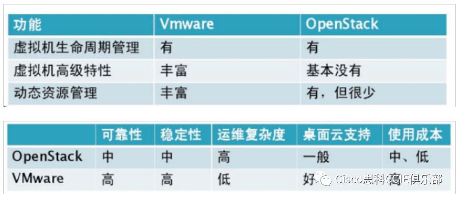 为什么要选择虚拟化？它在网管工作中有什么效果？虚拟化技术在各厂商的对比！