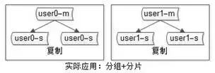 【互联网 秒杀系统】架构分析与实战，建议收藏