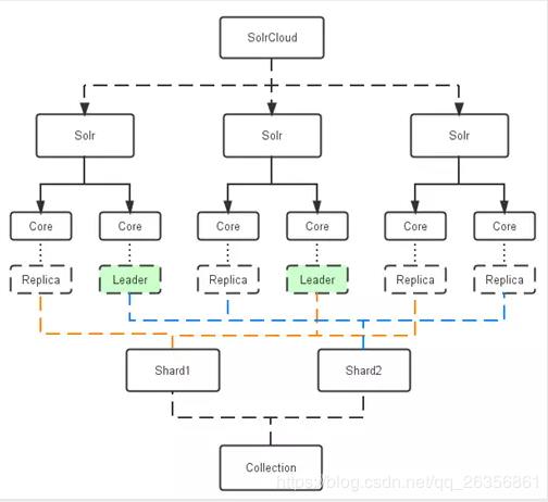 solr8学习入门（一）solr简介