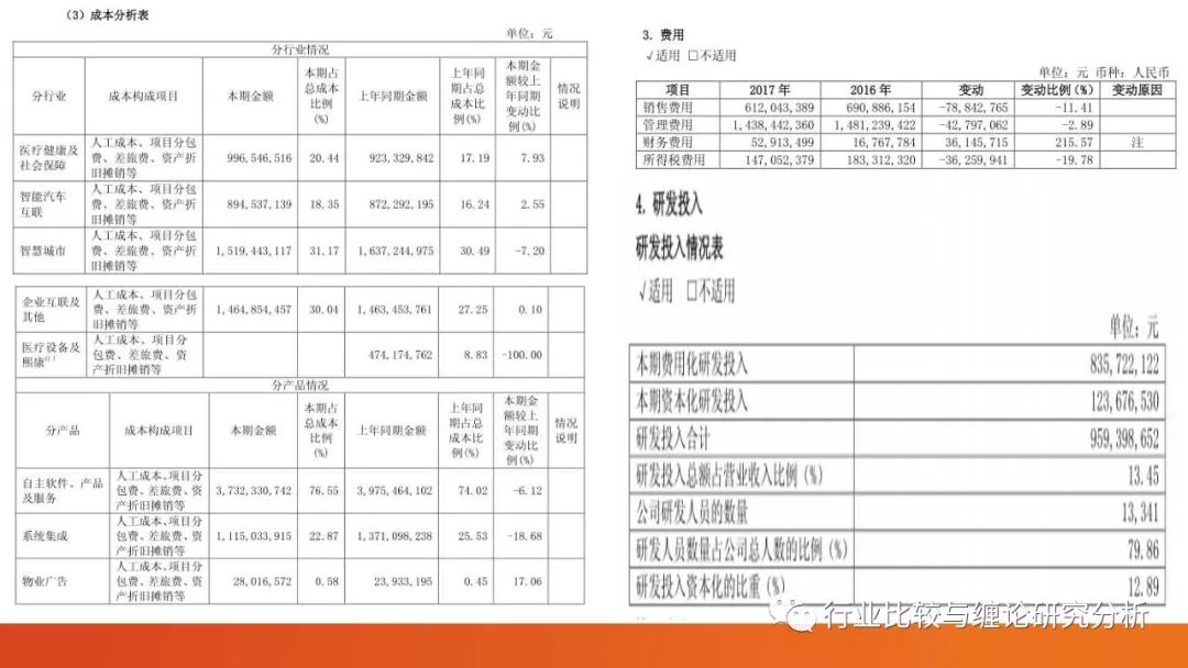 证券研究中的量价时空（9）：时光旅行、流媒体与视频识别、我眼中的计算机股（第二篇） （证券研究系列连载之四十五）