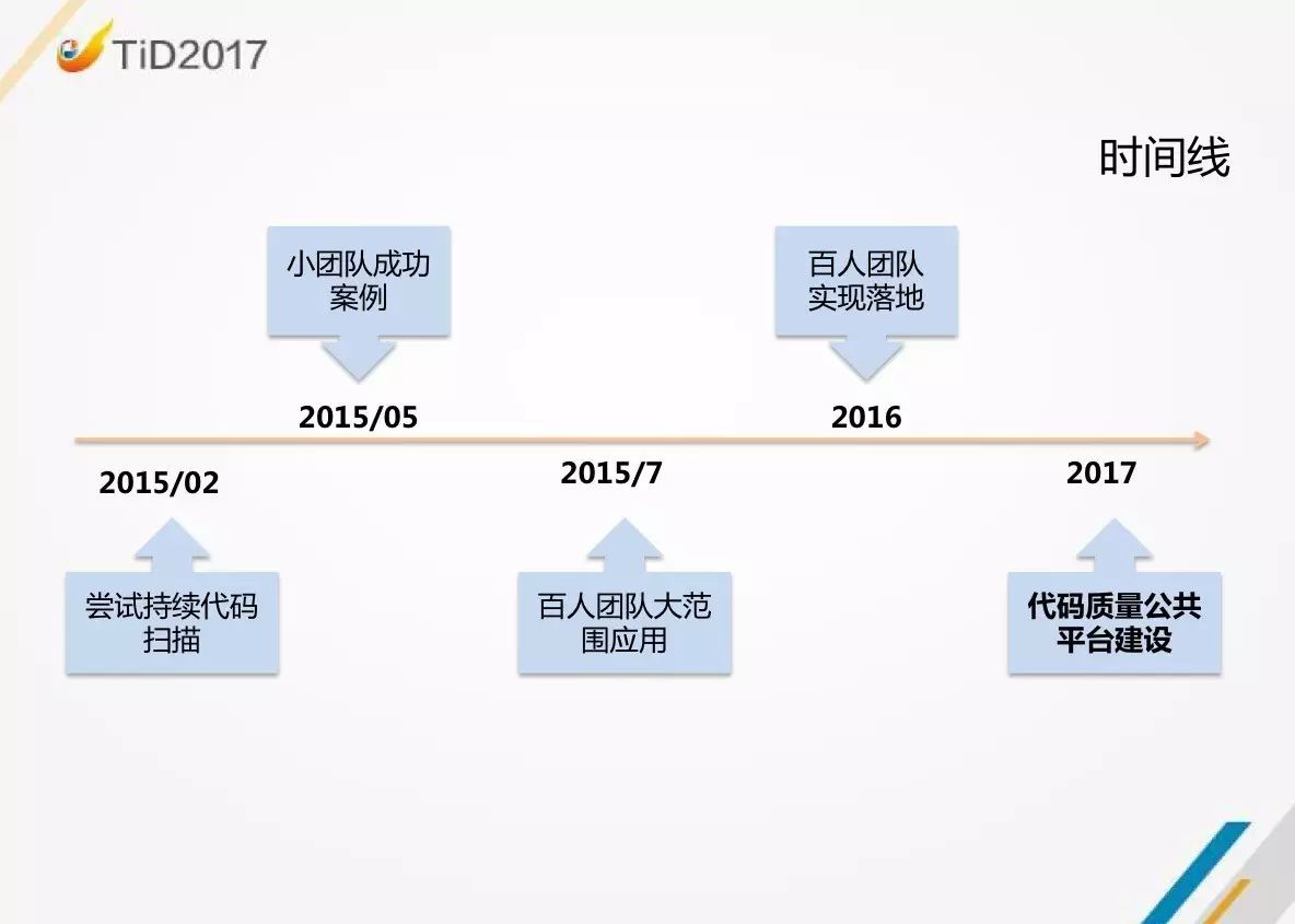 【TiD精彩回顾】| 京东商城代码质量平台建设实践