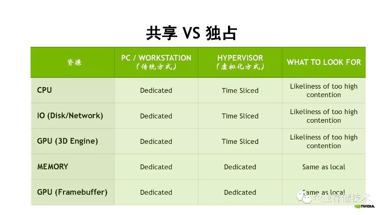 桌面虚拟化和 GPU 虚拟化解决方案介绍