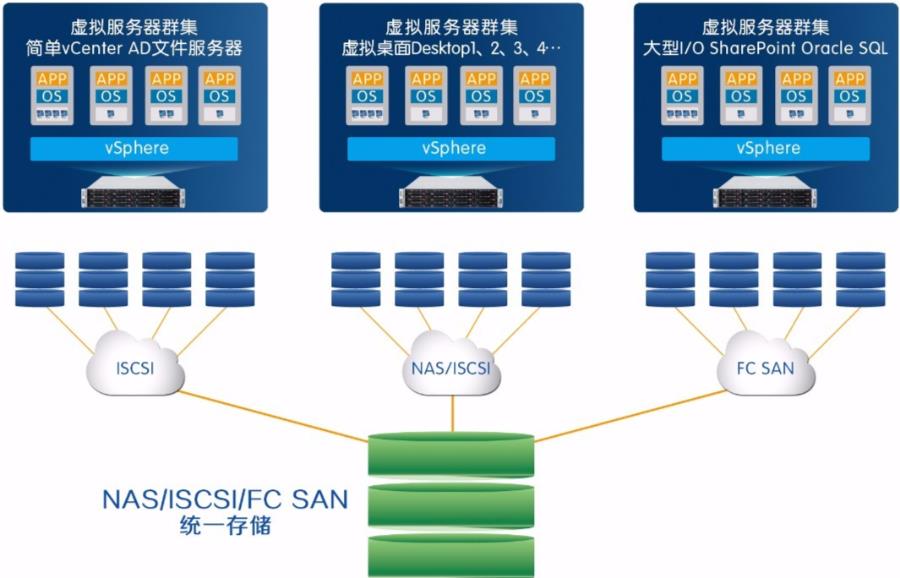 中小企业服务器虚拟化解决方案