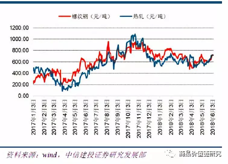 压力测试将显高盈利韧性——钢铁2018年下半年展望