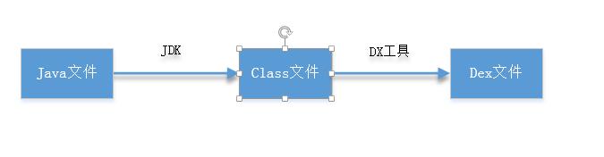 C/C++代码虚拟化保护 在移动端的应用