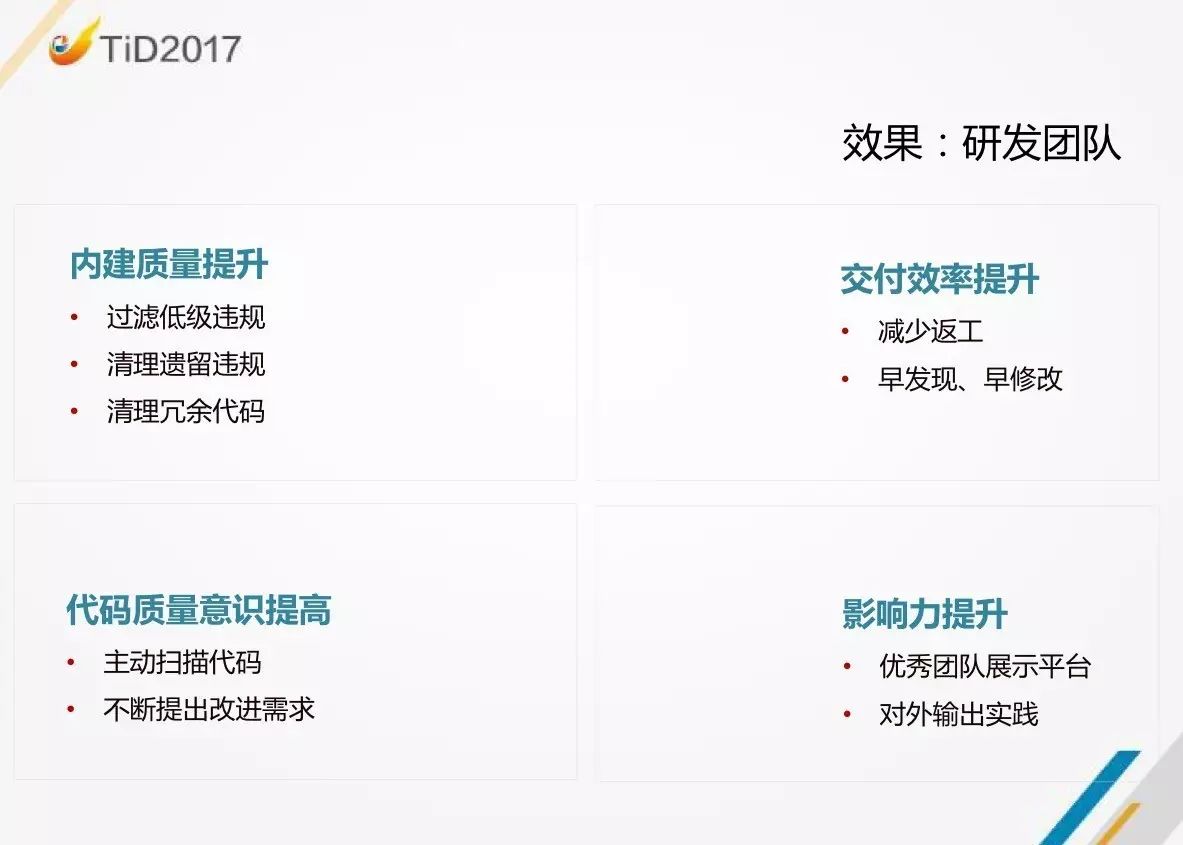 【TiD精彩回顾】| 京东商城代码质量平台建设实践