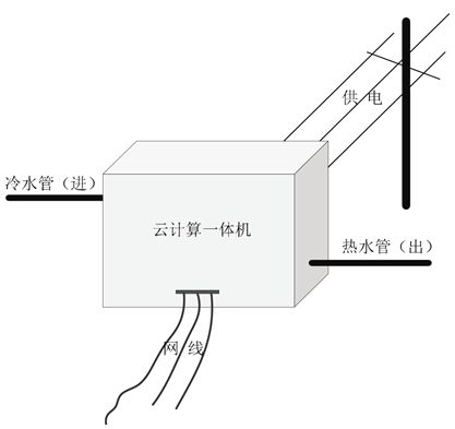 云计算虚拟化技术和容器技术详解