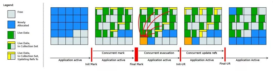 Java 12 都发布了，你是不是还在用 JDK 8？