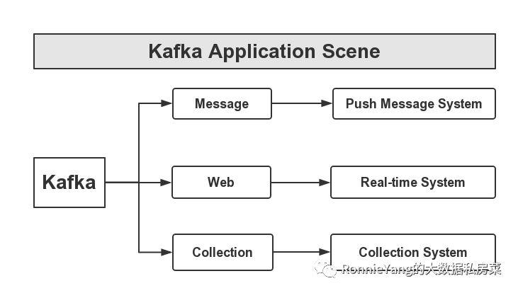 kafka——一种特殊的分布式文件系统