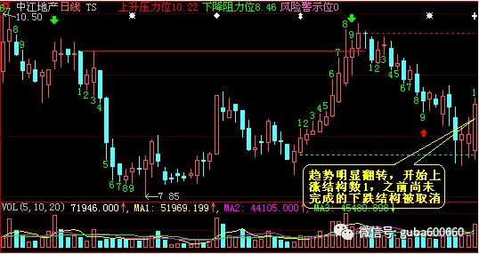 时间序列如何诊断个股 一个不为人知的炒股笔记曝光